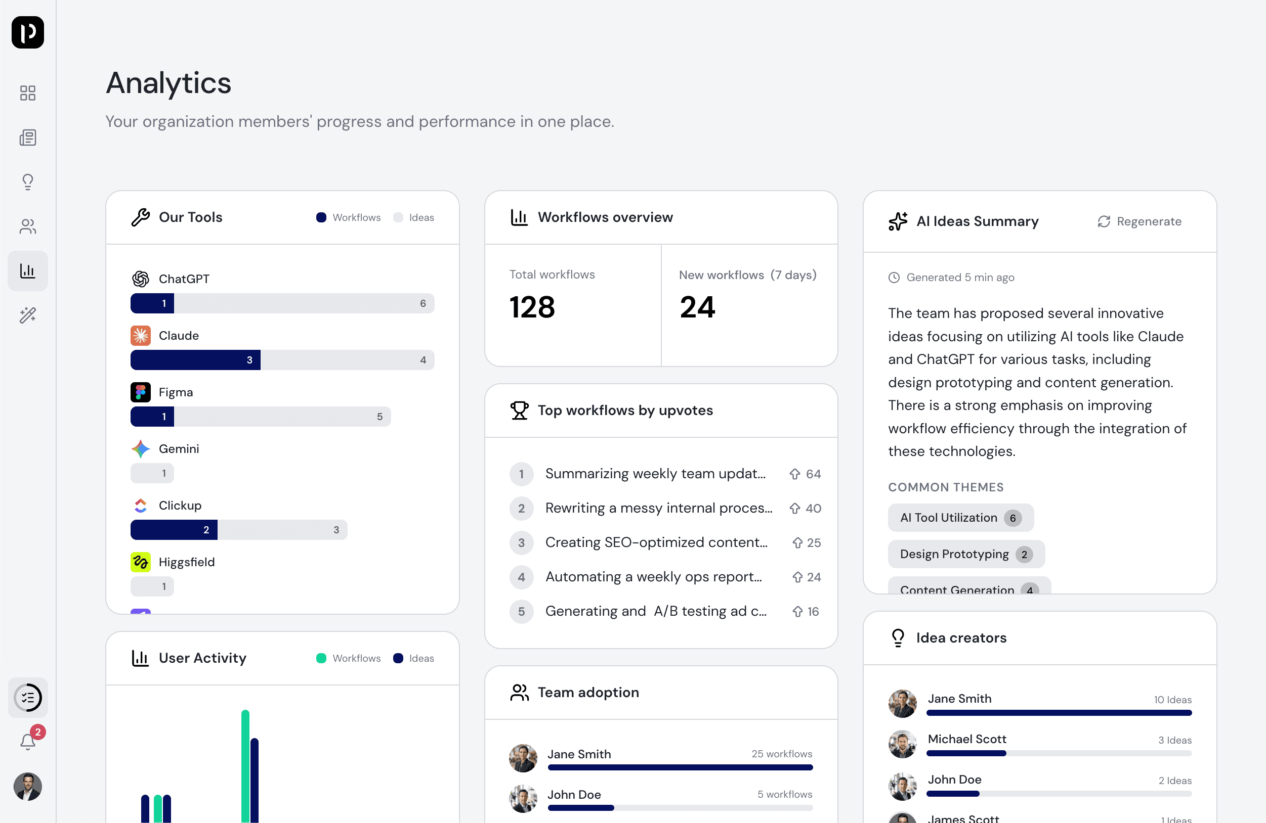 Team Dashboard